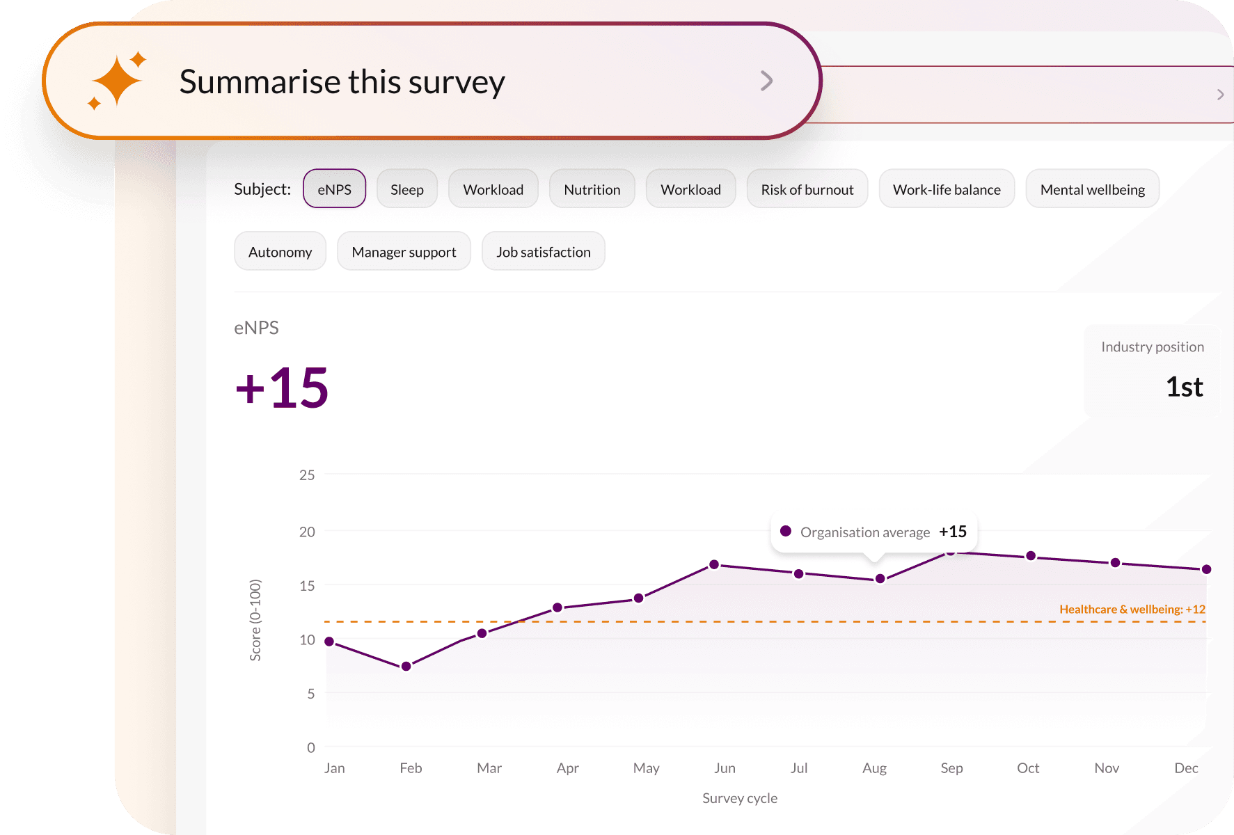 One platform for everything around wellbeing and employee satisfaction