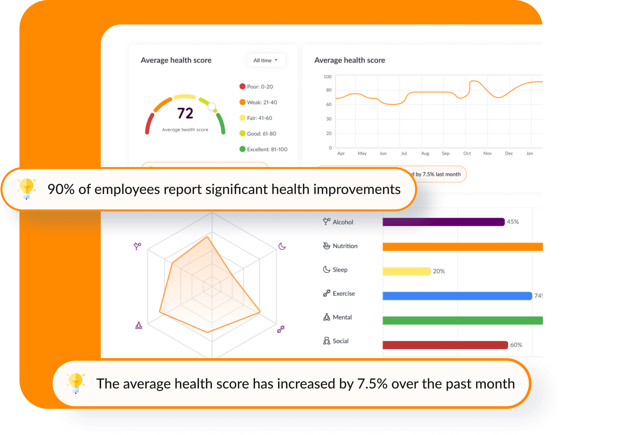 Instantly see your people’s health—on terms that work